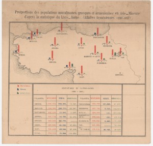 Les données de population entre les années 1893-1897