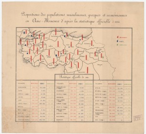 Les données démographiques de l'année 1914